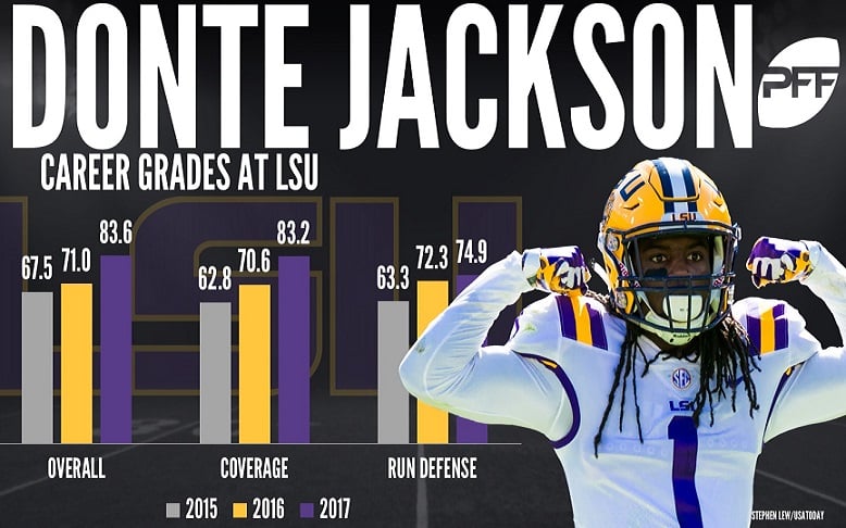 Donte Jackson career